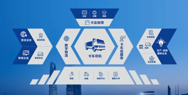 互聯(lián)網(wǎng)物流最新政策新聞(互聯(lián)網(wǎng)+下的物流服務發(fā)展)