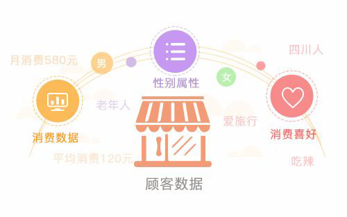 消費(fèi)互聯(lián)網(wǎng)最新消息推廣(消費(fèi)互聯(lián)網(wǎng)最新消息推廣平臺(tái))