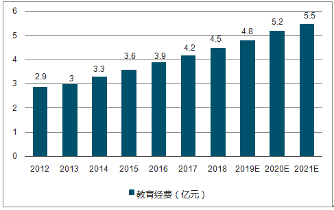 互聯網教育市場新聞(關于互聯網+教育的市場調研)