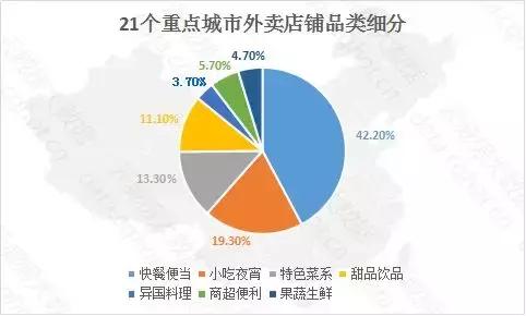 互聯(lián)網(wǎng)餐飲行業(yè)新聞稿(互聯(lián)網(wǎng)餐飲行業(yè)新聞稿標(biāo)題)