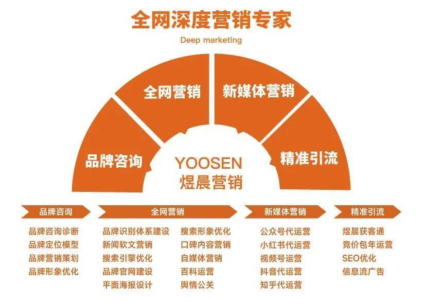 新聞學(xué)互聯(lián)網(wǎng)運營方向是什么(互聯(lián)網(wǎng)的發(fā)展給新聞媒體的運營管理帶來了哪些影響)