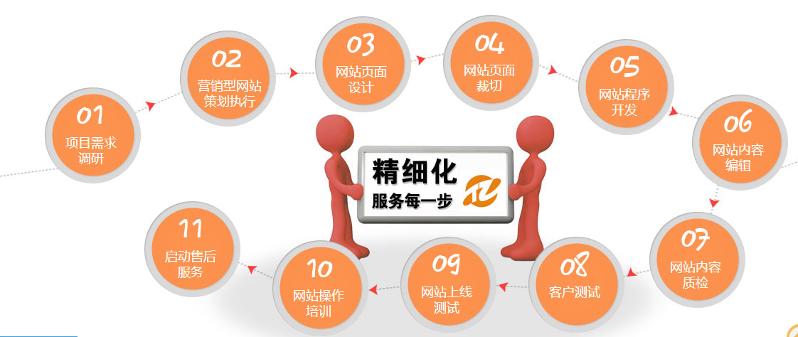 長沙營銷網站建設(長沙營銷網站建設方案)