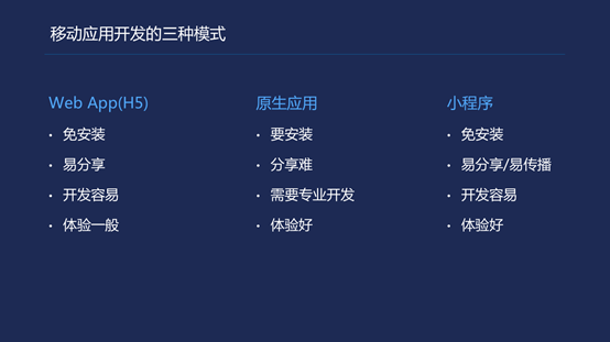 微型小程序開發者(小程序開發程序開發)