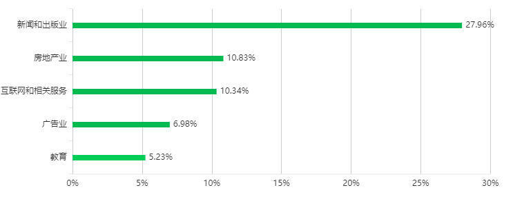 新聞學(xué)互聯(lián)網(wǎng)運營方向考研(新聞學(xué)互聯(lián)網(wǎng)運營方向考研考什么)