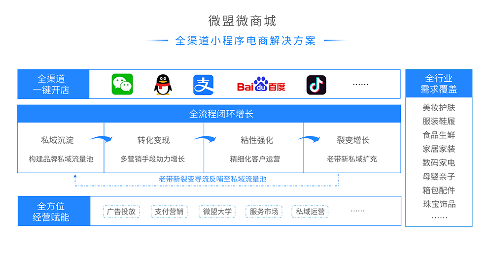 運城小程序開發制作(小程序商城開發網站制作)