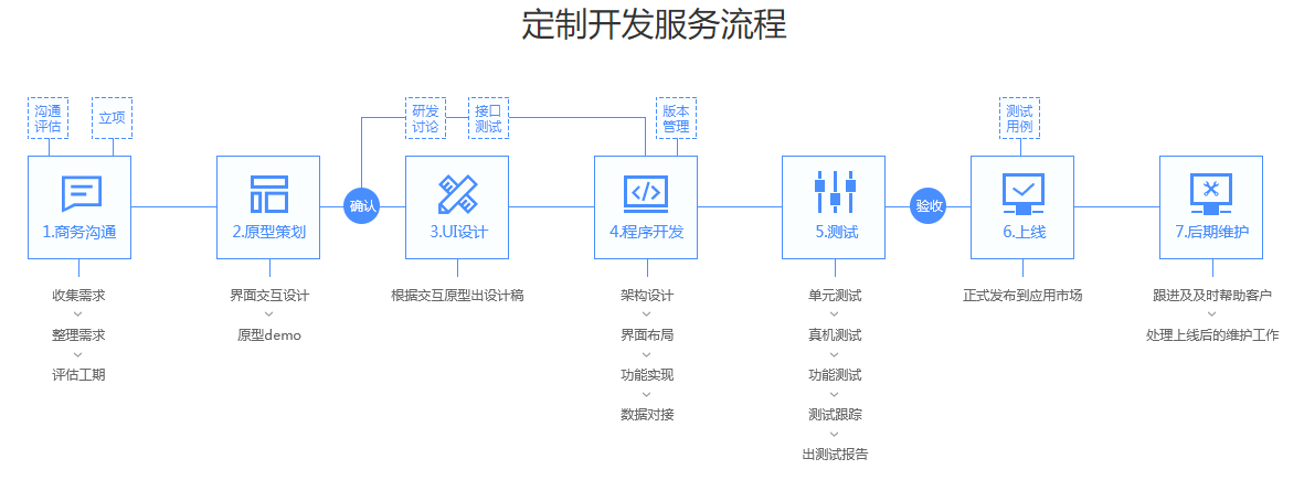企業(yè)怎么開(kāi)發(fā)小程序(企業(yè)微信小程序如何開(kāi)發(fā))