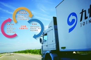 物流互聯(lián)網(wǎng)新聞(物流新聞網(wǎng)站)