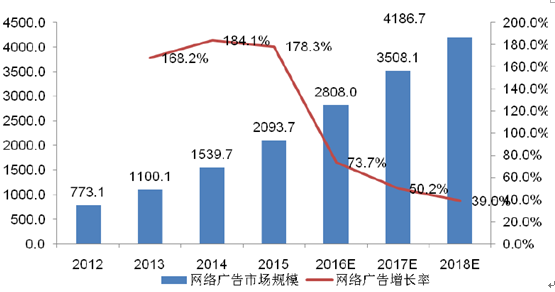 互聯(lián)網(wǎng)新聞行業(yè)(新聞行業(yè)在互聯(lián)網(wǎng)時代的發(fā)展)