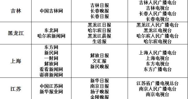 包含網信辦互聯網新聞源白名單的詞條