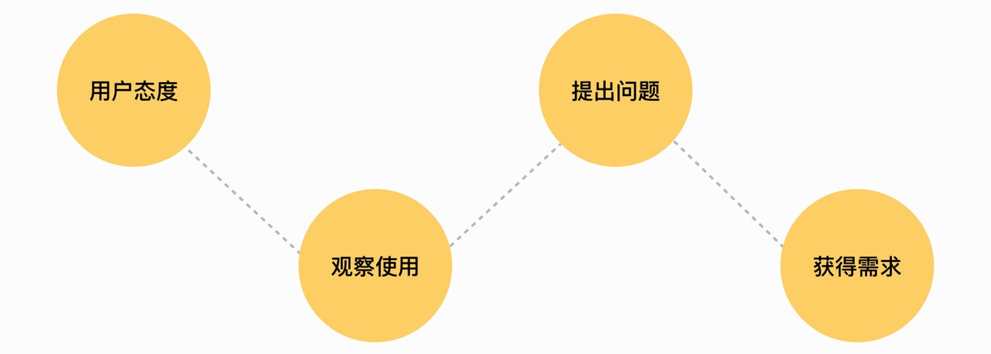 網(wǎng)站建設需求調(diào)研(網(wǎng)站建設需求調(diào)研方案)