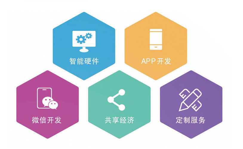 國(guó)企小程序定制開發(fā)(國(guó)企小程序定制開發(fā)流程)