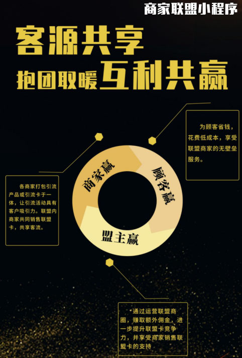 山東傳統小程序開發(基于微信的小程序開發)