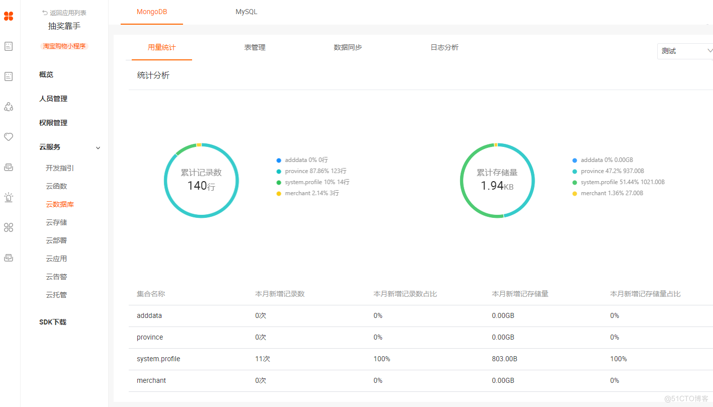 前端和后端小程序開發(web前端和小程序開發)