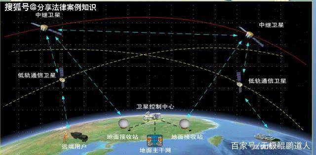 衛星天基互聯網最新消息(天基互聯網衛星今年將首發)
