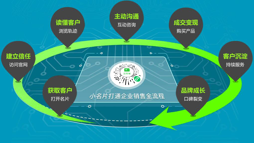 小程序產品力開發(fā)(小程序開發(fā)公司產品)