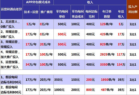 網(wǎng)站賬號運營分析表怎么做(網(wǎng)站賬號運營分析表怎么做好)