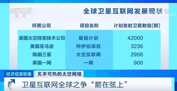 新聞衛(wèi)星互聯(lián)網(wǎng)(最新衛(wèi)星新聞報(bào)道)