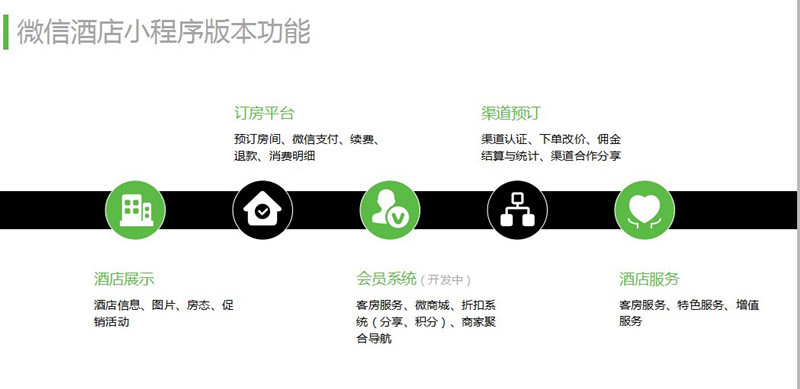 黃石酒店小程序開發(黃石酒店小程序開發公司)