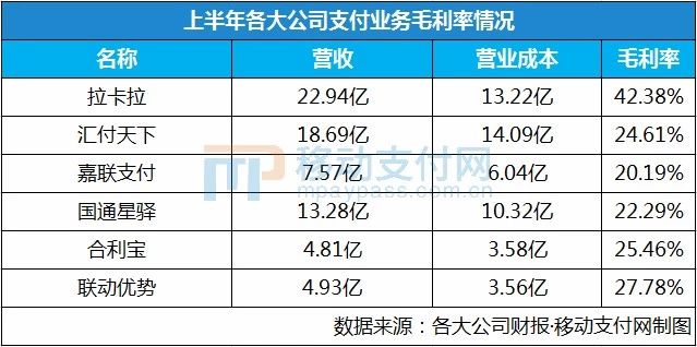 新聞周評互聯(lián)網(wǎng)支付的遷移的簡單介紹
