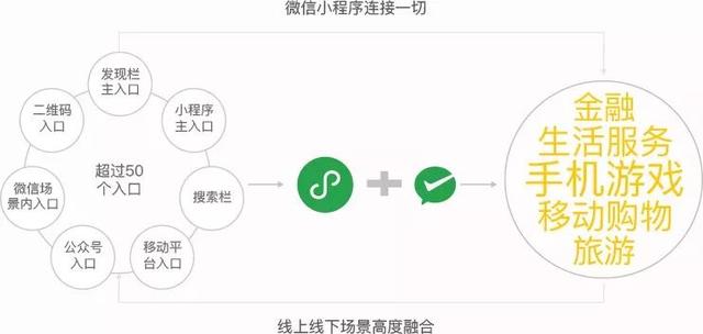 銷售小程序如何開發(fā)(微信銷售小程序怎么做)