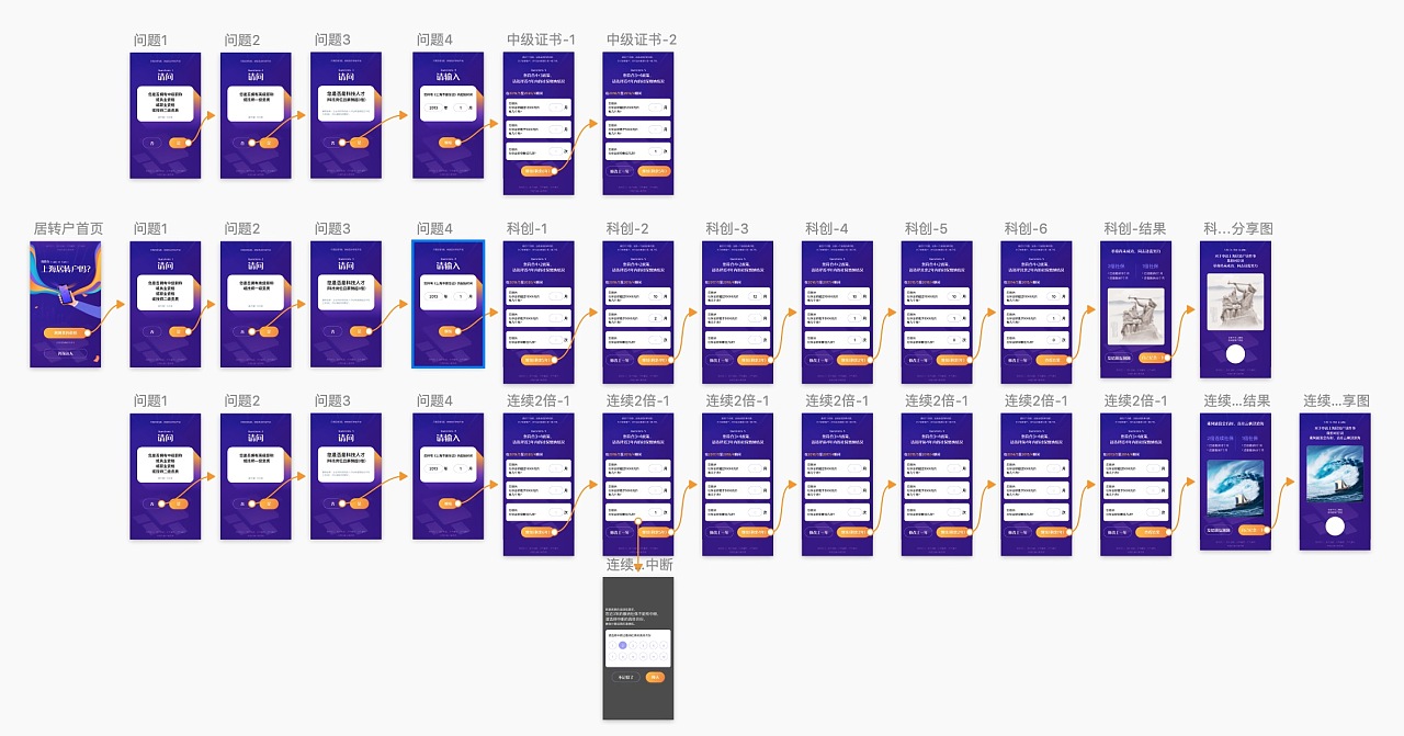 小程序開發交互(小程序和后端交互)