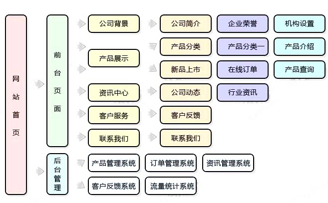 網(wǎng)站交易平臺建設(網(wǎng)站交易平臺建設方案)
