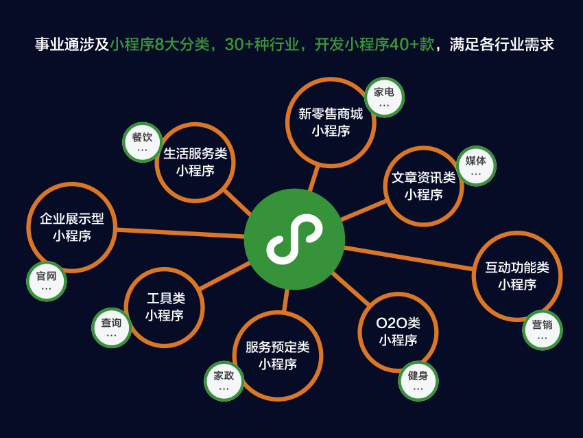 小程序開發前準備什么(小程序開發前準備什么工作)