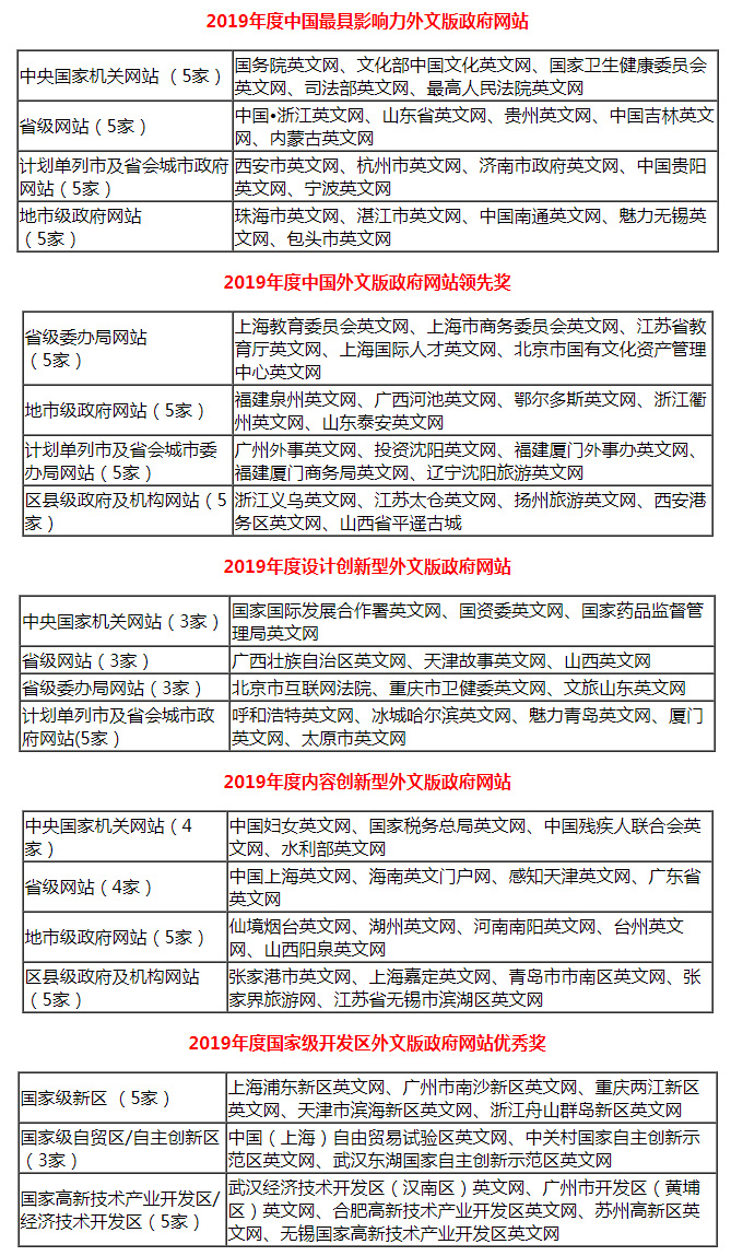 新聞網站建設工作推薦意見(新聞網站建設工作推薦意見和建議)