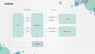 關(guān)于在線學習小程序開發(fā)方案的信息
