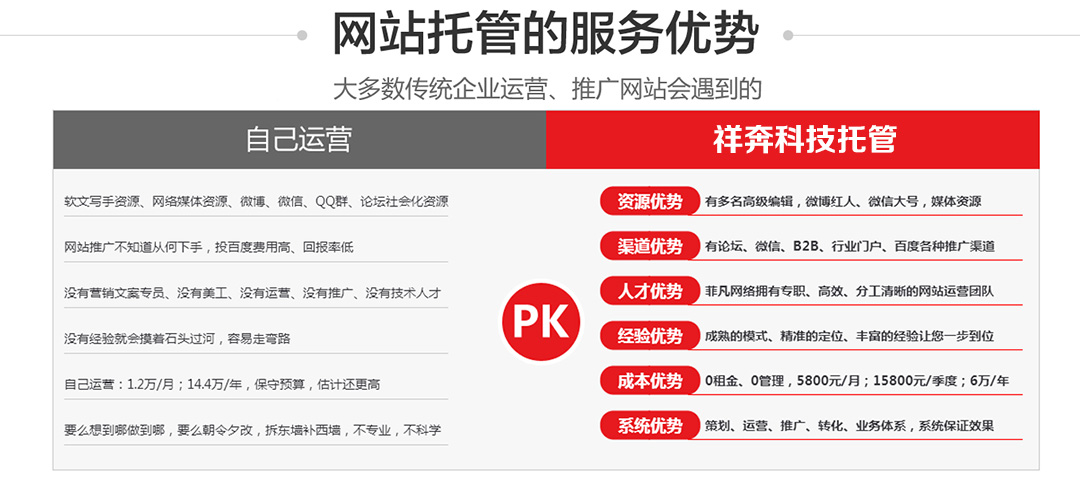 門戶網(wǎng)站代運(yùn)營(yíng)怎么做的(門戶網(wǎng)站代運(yùn)營(yíng)怎么做的好)