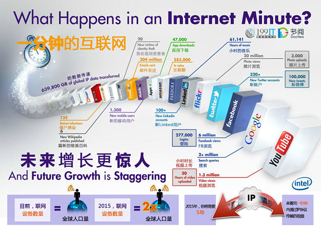 互聯(lián)網(wǎng)最新新聞和消息英文(互聯(lián)網(wǎng)最新新聞和消息英文怎么說)