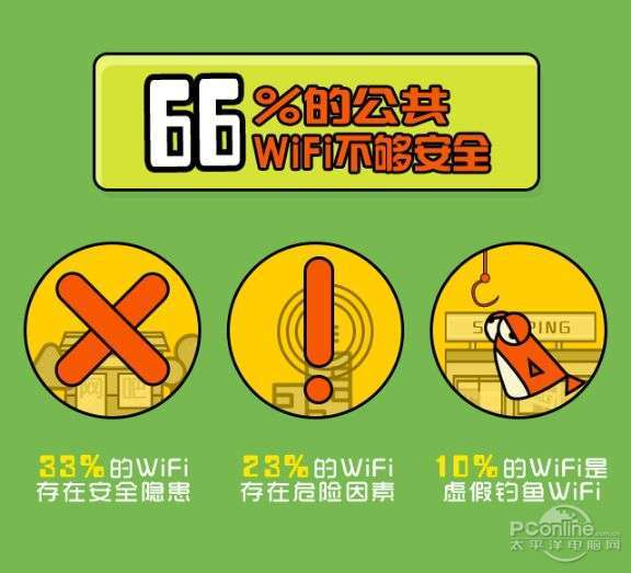 互聯(lián)網(wǎng)安全風向指標(互聯(lián)網(wǎng)安全評估報告范文)