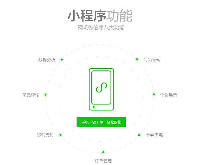 商場(chǎng)運(yùn)營(yíng)小程序開(kāi)發(fā)(商城類(lèi)小程序 云開(kāi)發(fā))