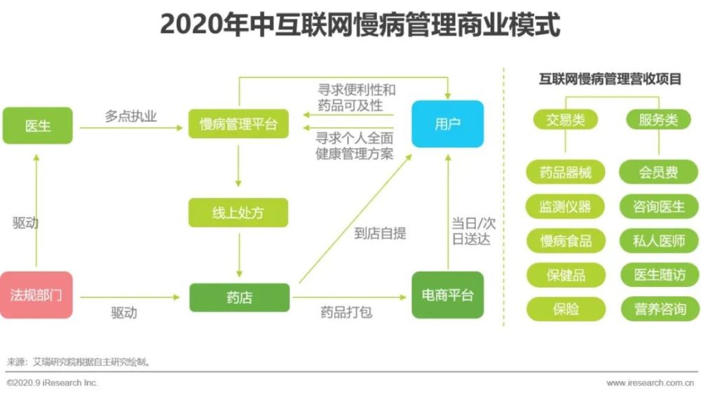 互聯網醫療行業最新新聞(互聯網醫療行業最新新聞事件)