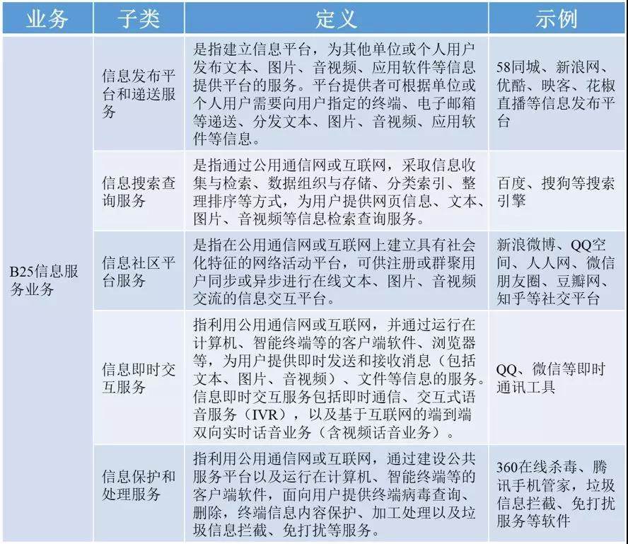 首張互聯網新聞牌照(互聯網新聞信息許可證是什么)