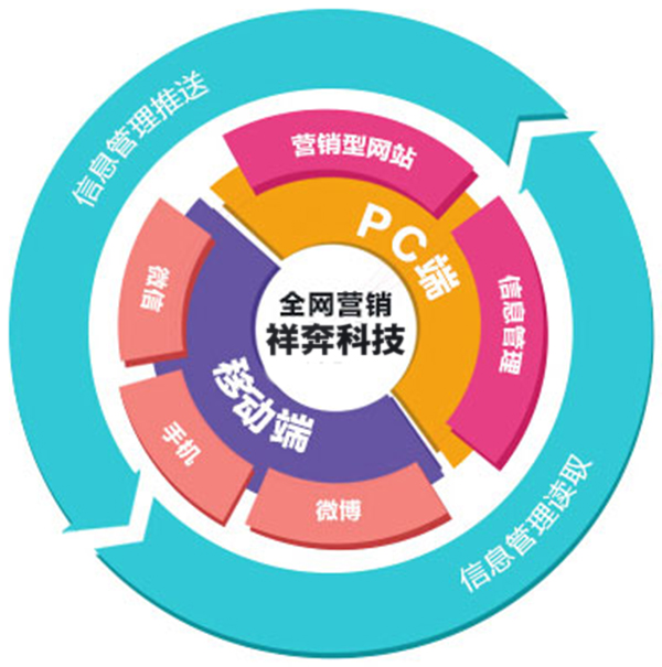 培訓(xùn)方案網(wǎng)站建設(shè)(培訓(xùn)方案網(wǎng)站建設(shè)模板)