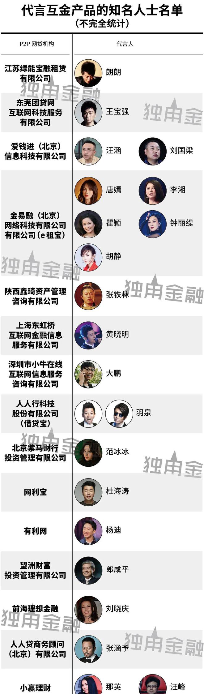 互聯(lián)網(wǎng)悟空理財最新消息(悟空網(wǎng)絡(luò)科技)