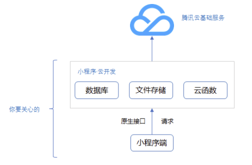 江蘇小程序開發制度(小程序開發費用一覽表nzj華網天下)