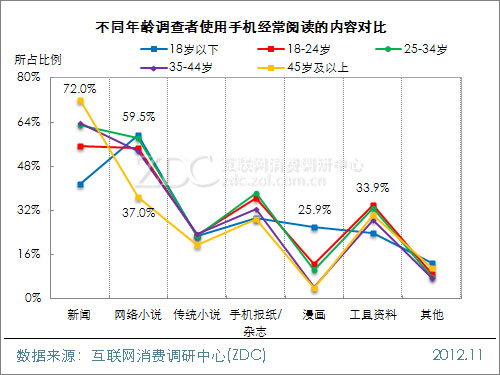 移動互聯網新聞分析報告(移動互聯網時代新聞媒體的場景化應用)