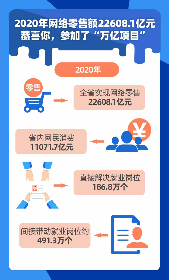 互聯網大發展政策新聞(我國發展互聯網的基本政策)