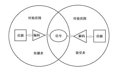 互聯網下的新聞傳播與傳播(互聯網新聞傳播對傳統媒體新聞傳播的影響)