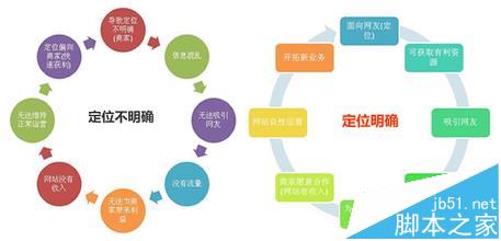 本地人怎么做網(wǎng)站運營工作(本地人怎么做網(wǎng)站運營工作的)