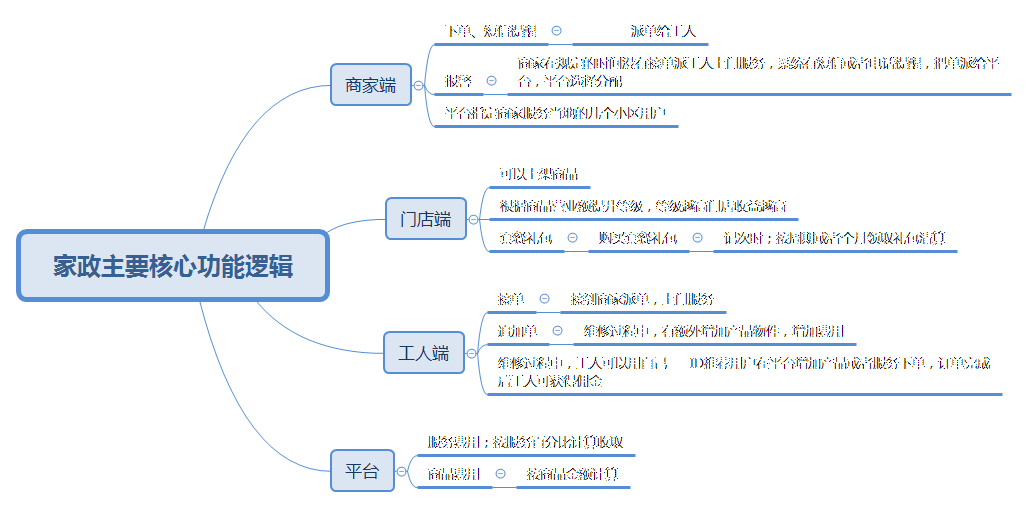小程序信息平臺開發流程(小程序開發與管理操作流程)