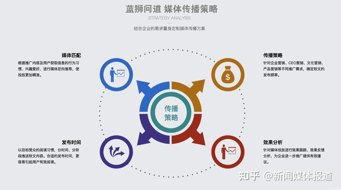 互聯(lián)網行業(yè)新聞稿(互聯(lián)網行業(yè)新聞稿題目)