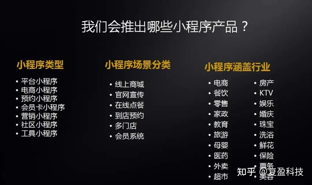 創新小程序開發包括(創新小程序開發包括哪些方面)