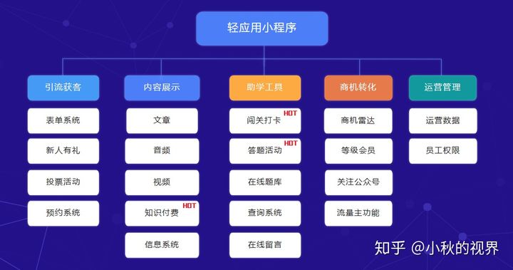 安徽小程序視頻開(kāi)發(fā)(短視頻微信小程序源碼)
