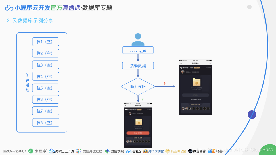 內(nèi)網(wǎng)開(kāi)發(fā)小程序網(wǎng)絡(luò)(微信小程序 內(nèi)網(wǎng)開(kāi)發(fā))