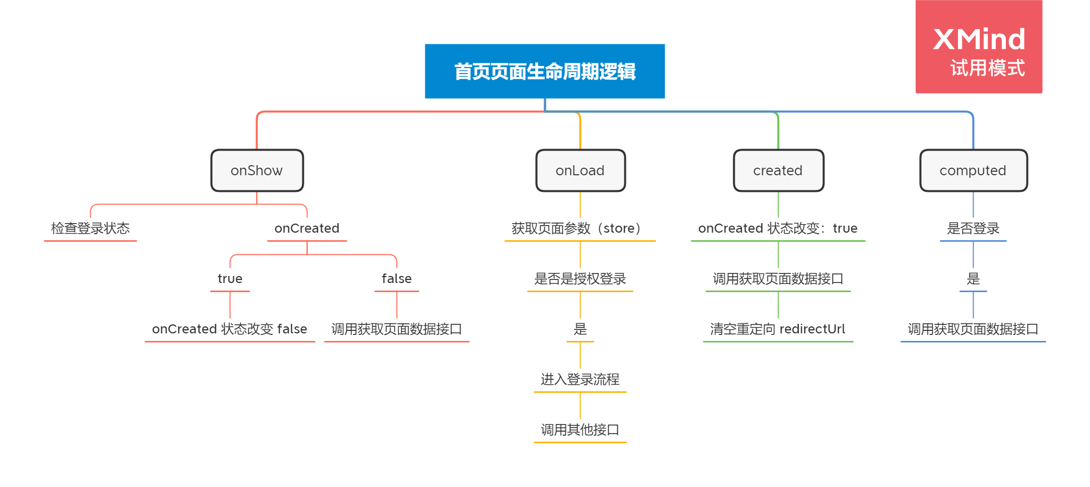 海南小程序開發制度(國家對小程序的開發有什么規定)