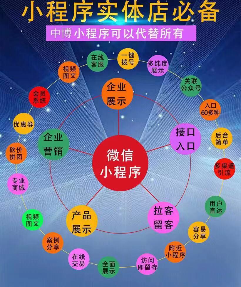 安寧小程序開發(fā)哪家好(昆明小程序開發(fā)公司電話)