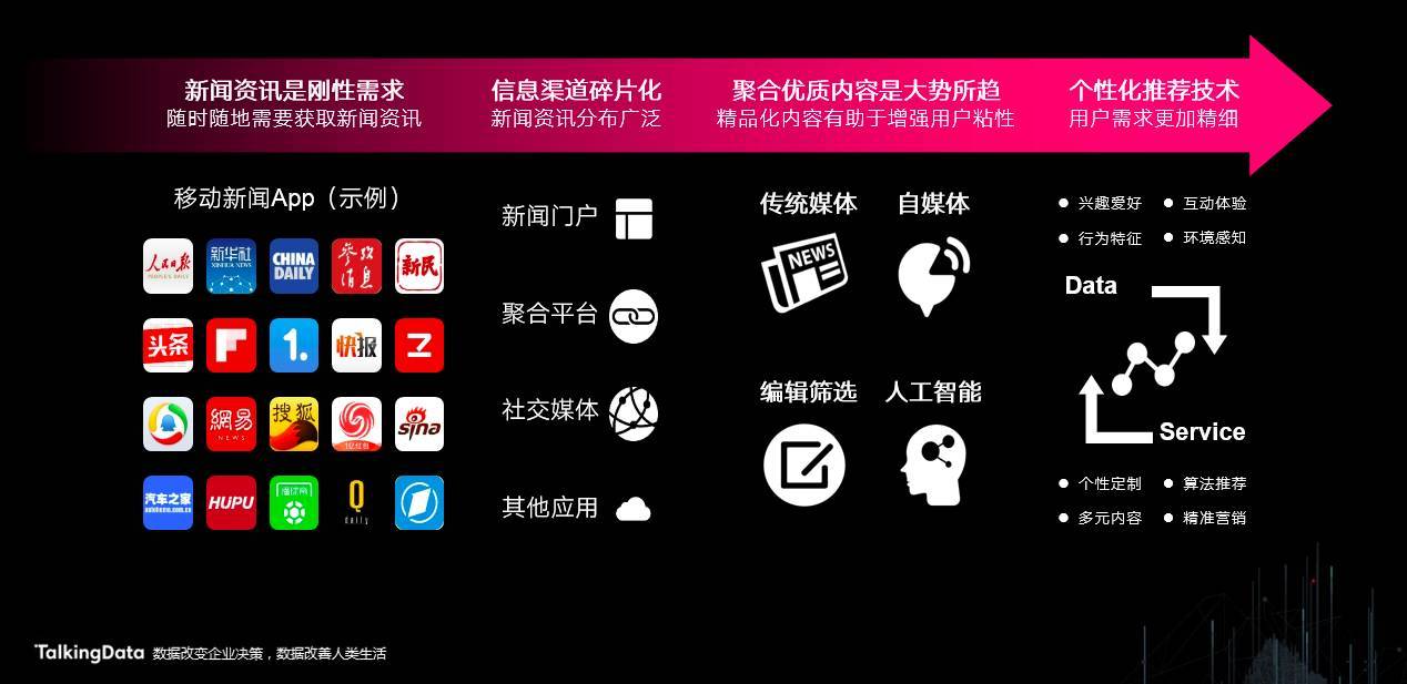 互聯(lián)網(wǎng)行業(yè)五大新聞(互聯(lián)網(wǎng)行業(yè)五大新聞網(wǎng)站)